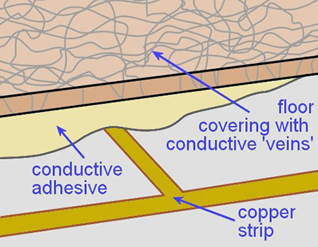 product-specification